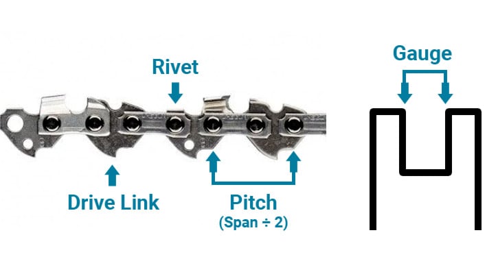 How To Measure A Chainsaw Bar Blade And Chain Length Chainsaw Larry